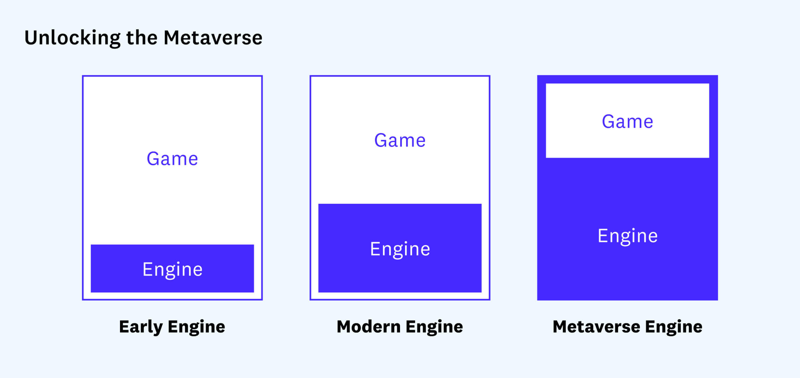 Unlocking the Metaverse: New Opportunities in Games Infrastructure