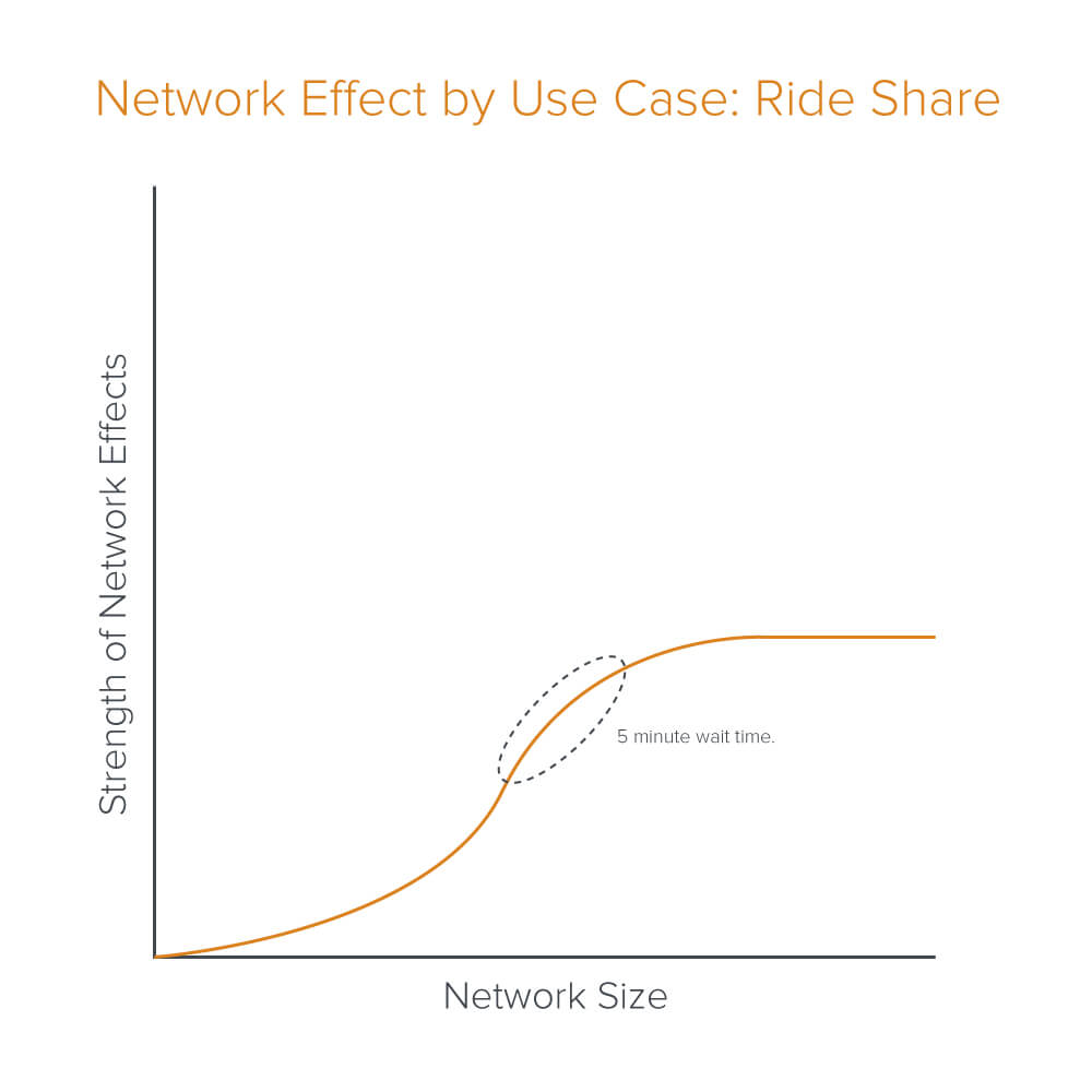 The Dead End of Supply Chain Thinking - The Network Effect