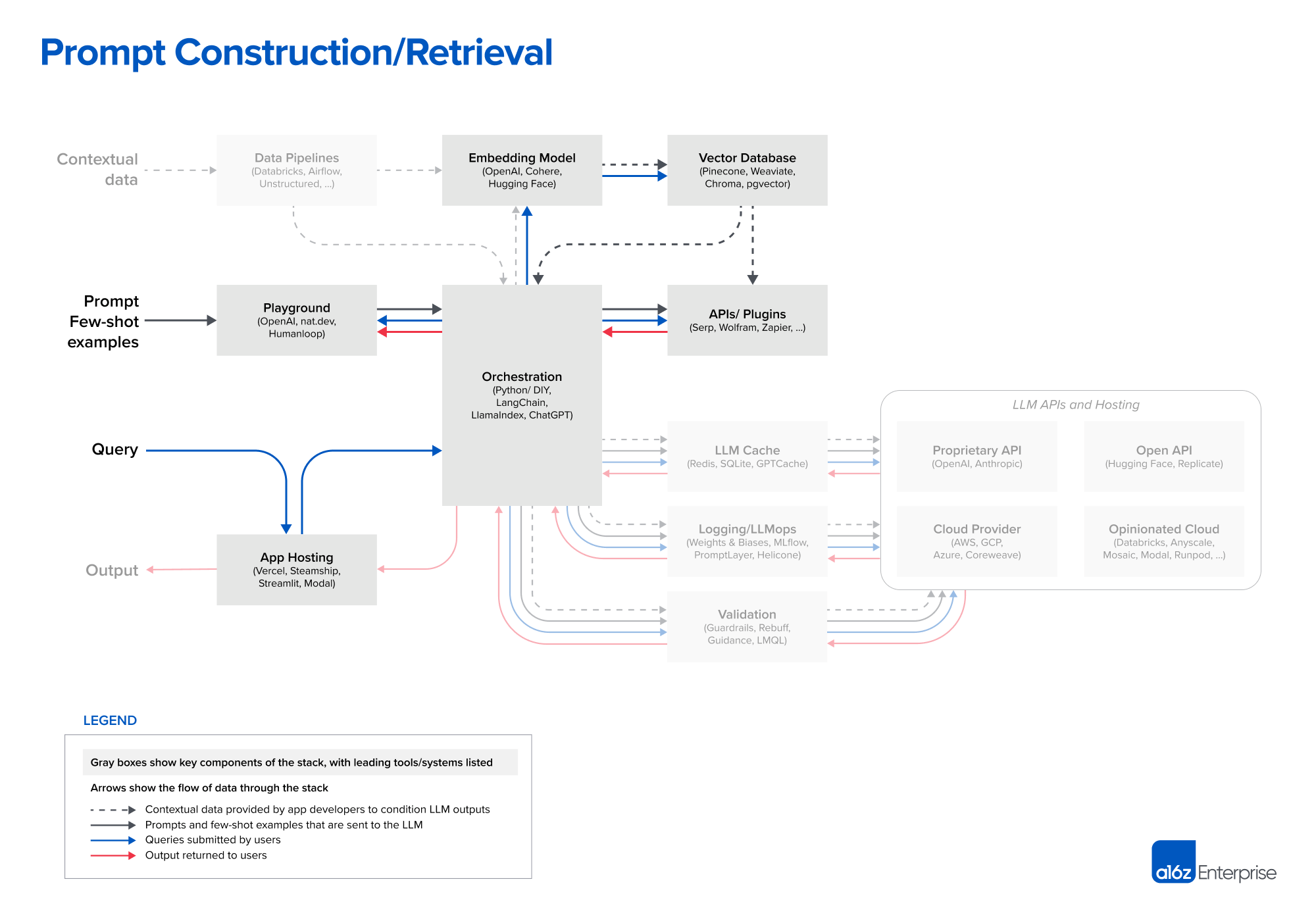 model  Current Projects