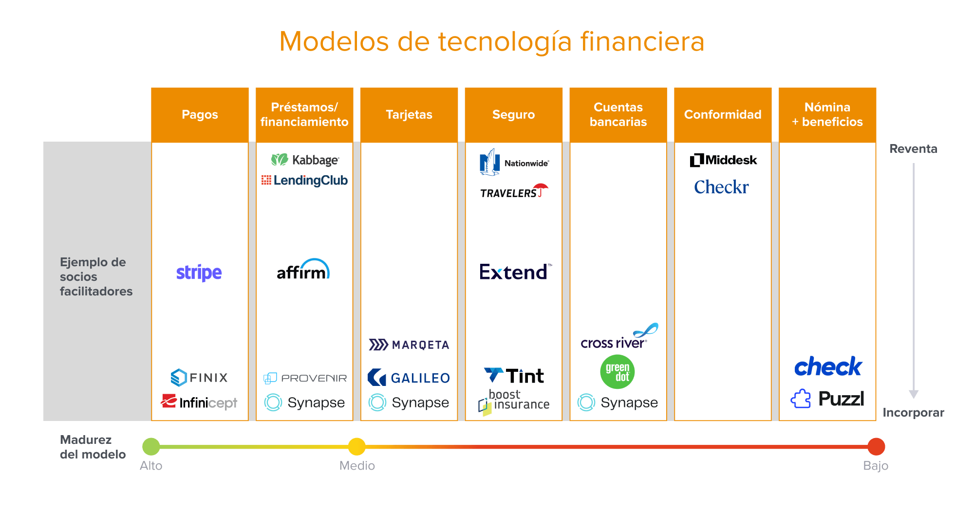 modelos de tecnología financiera 