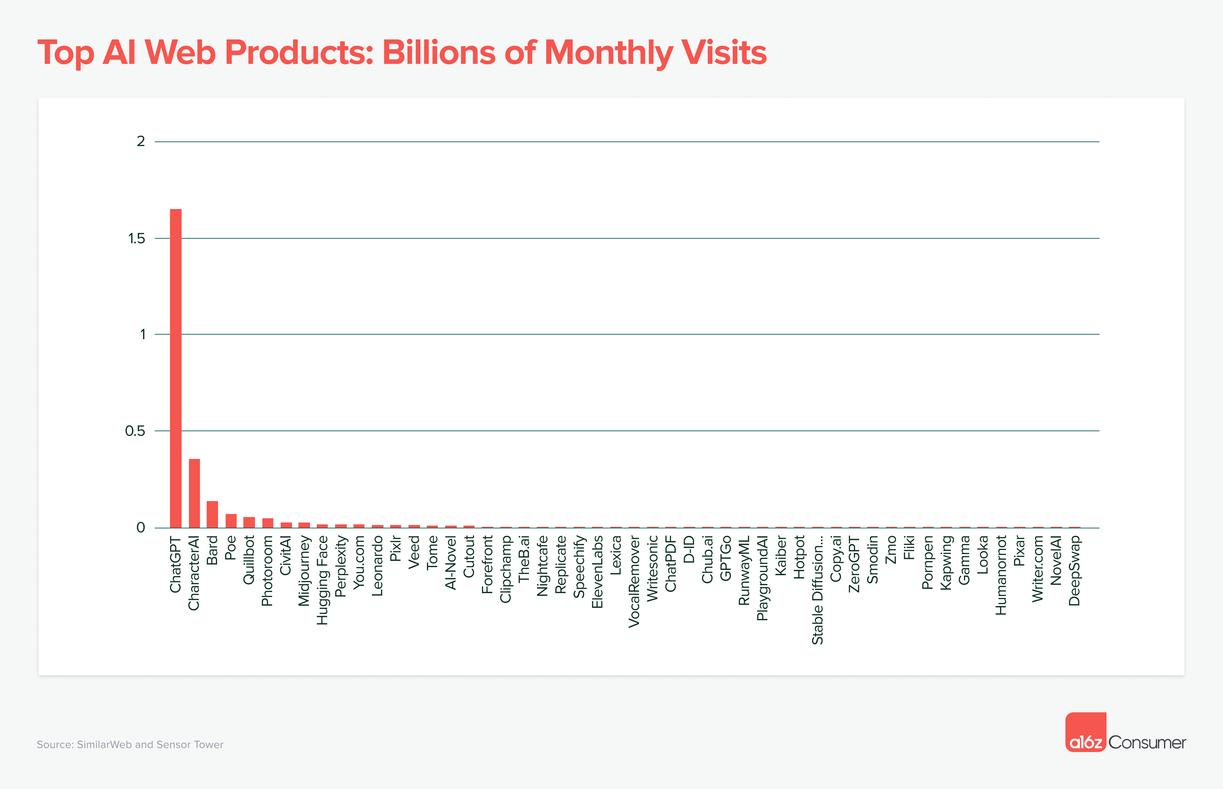 100M Leads Offers Assistant And 13 Other AI Tools For Business advice