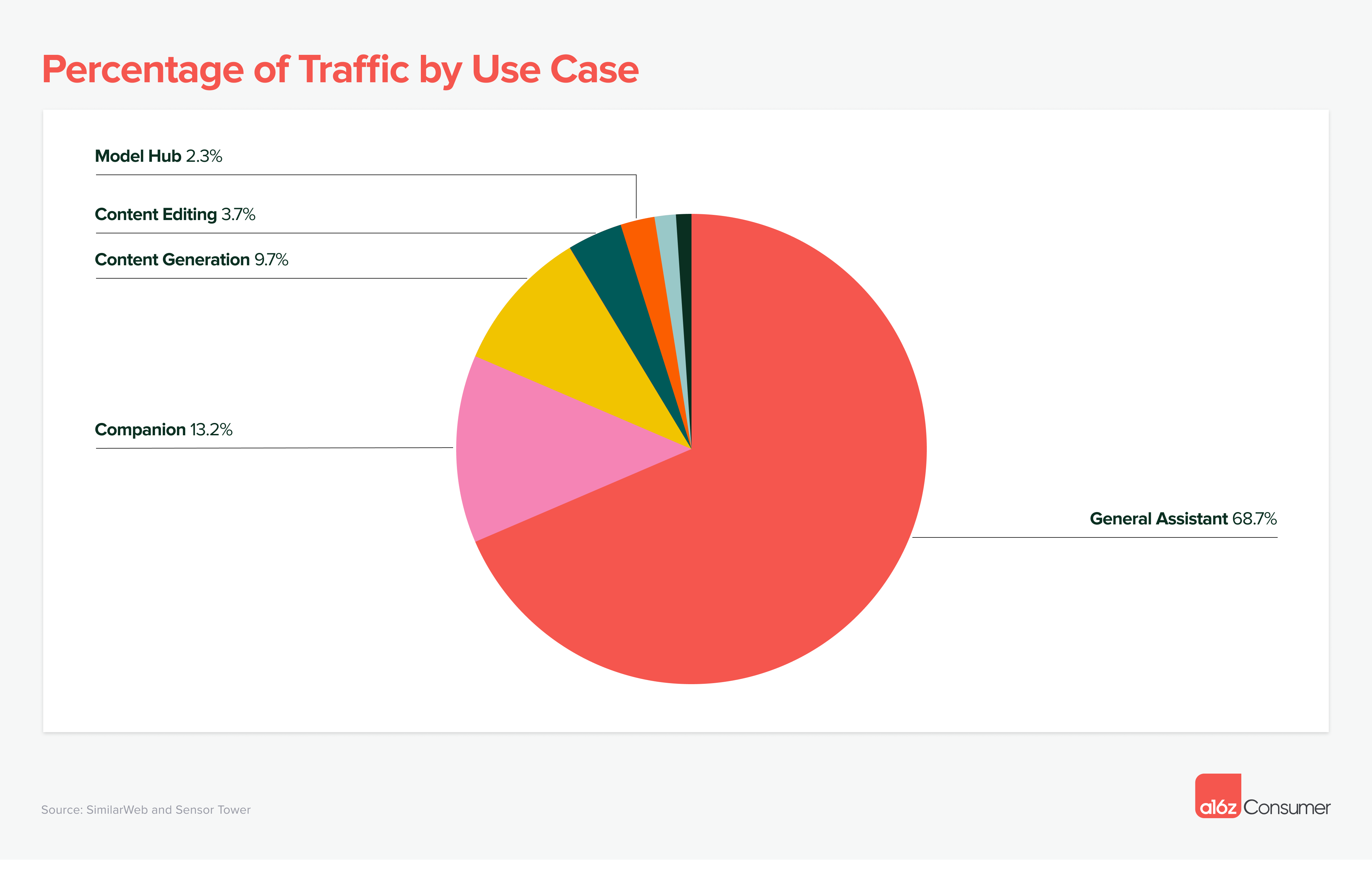 I made a Discord chat analyzer! Usage, growth, active users and a