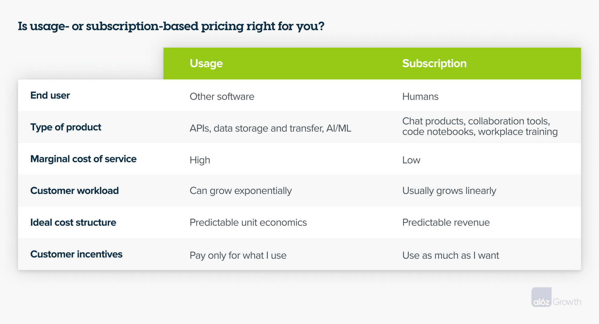usage vs. subscription pricing