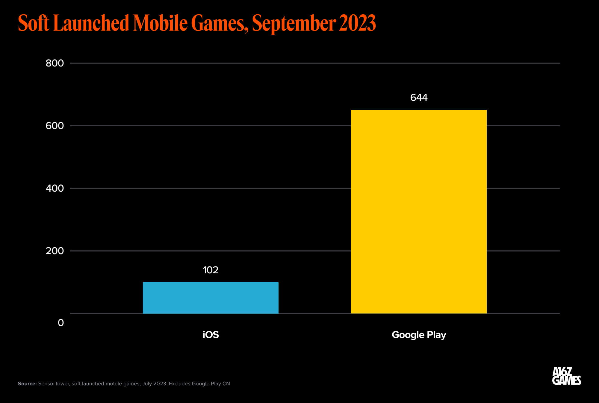 The Next Generation of High-Fidelity Mobile Games Is Coming, and