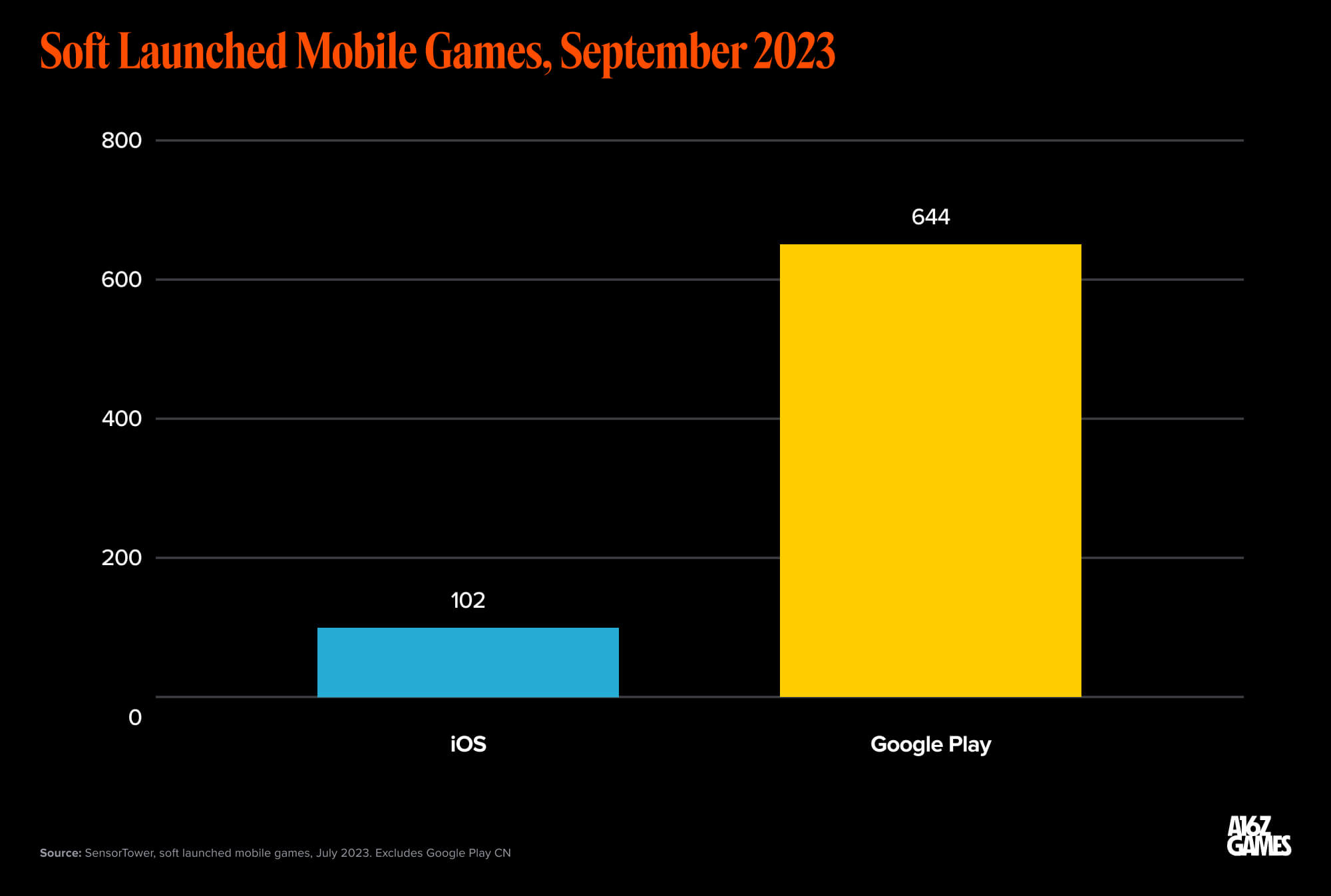 The Best 20 iOS and Android Mobile Game Engines