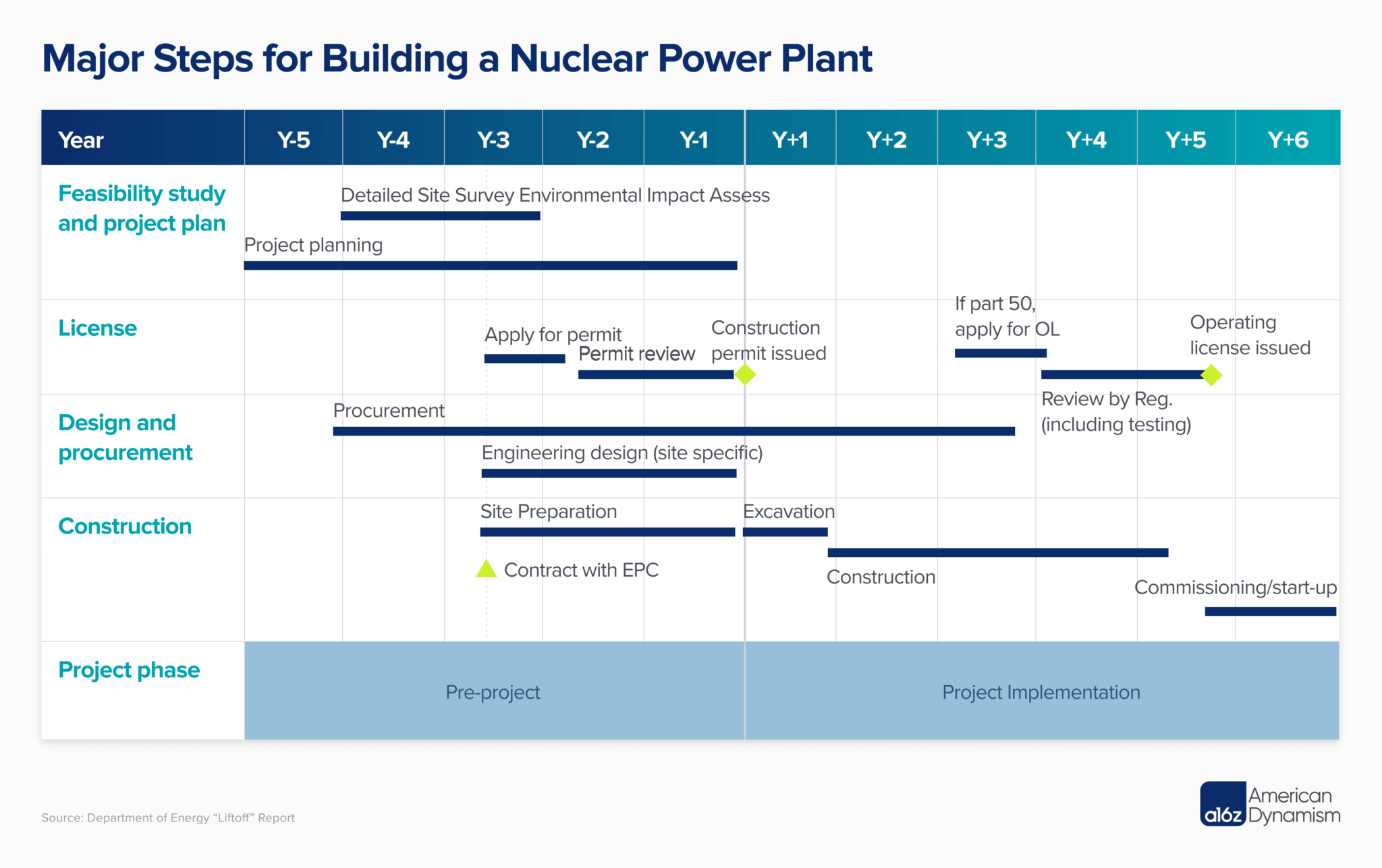 How to Scale Nuclear Power | Andreessen Horowitz