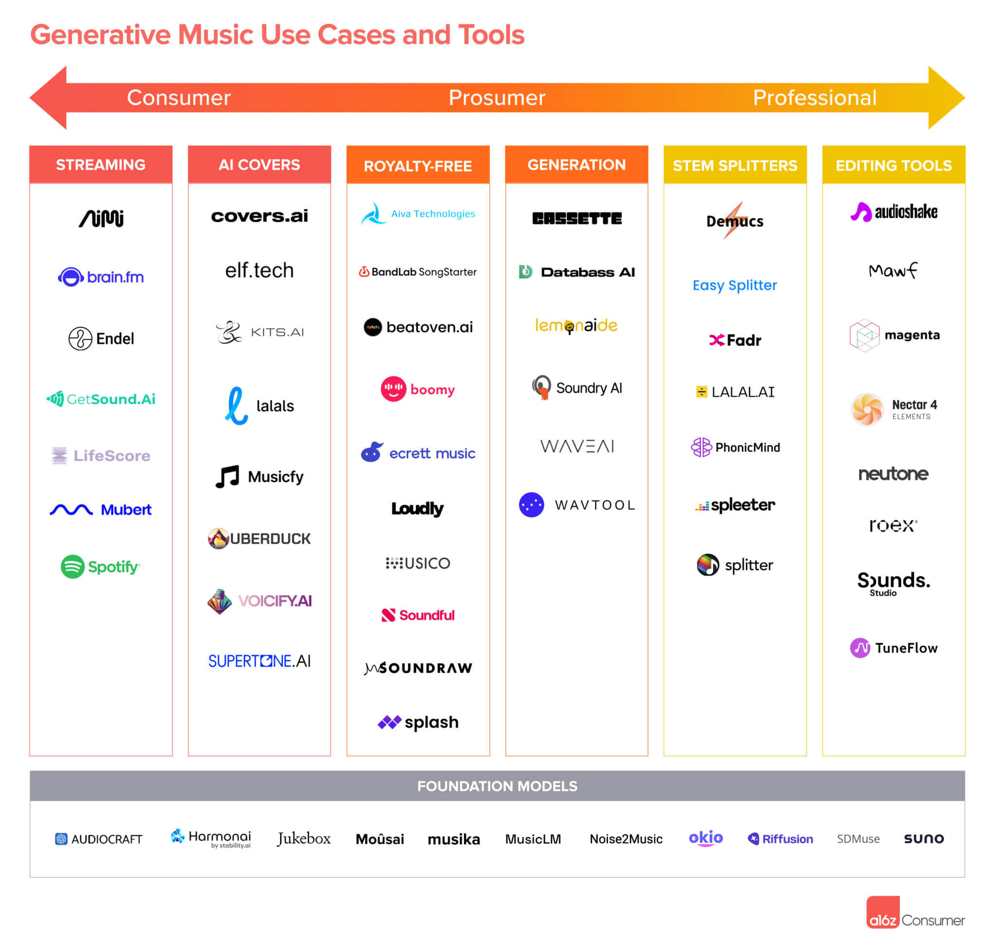 The Future of Music: How Generative AI Is Transforming the Music ...