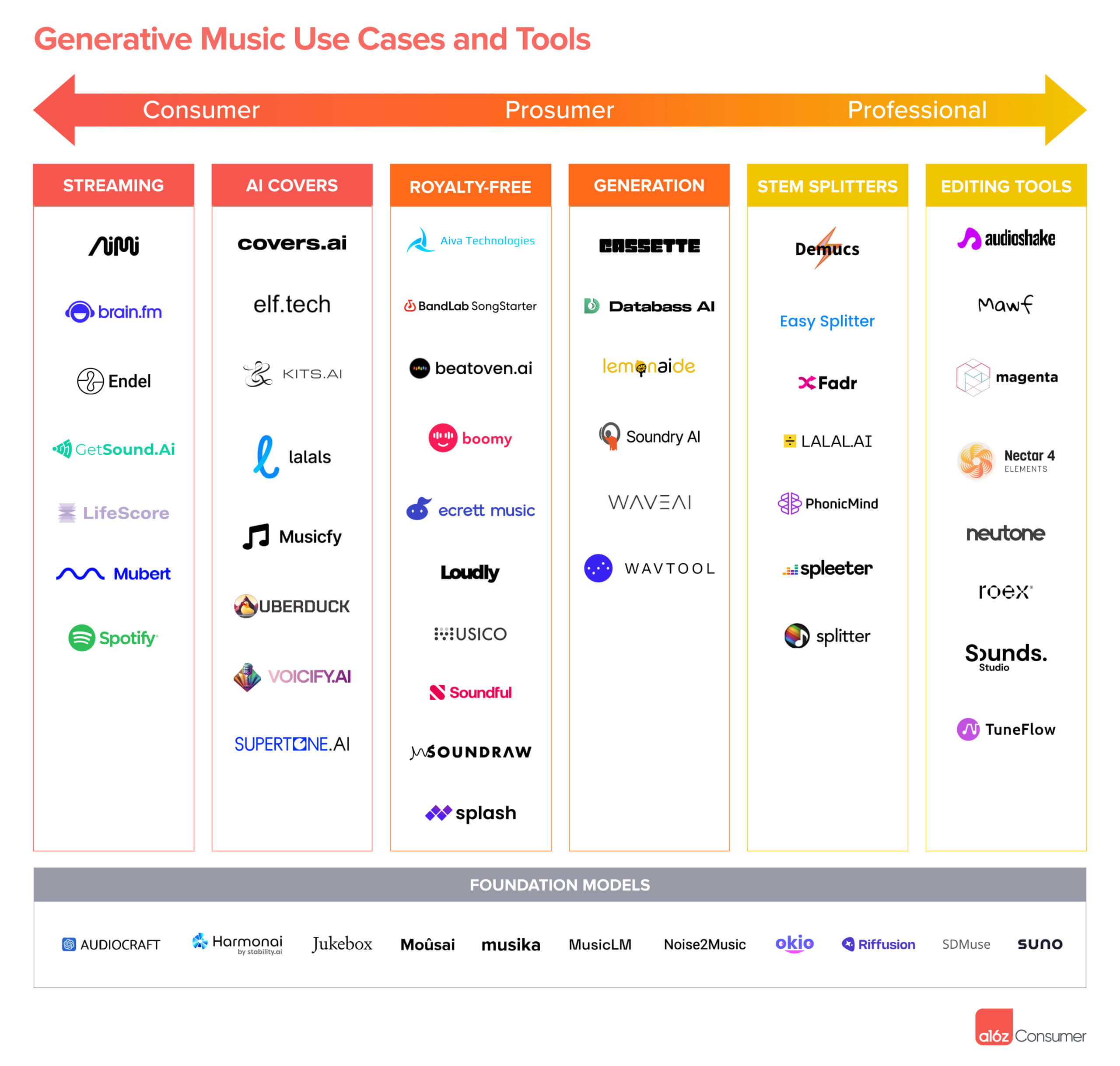 Tuned Global White Label music solutions case studies