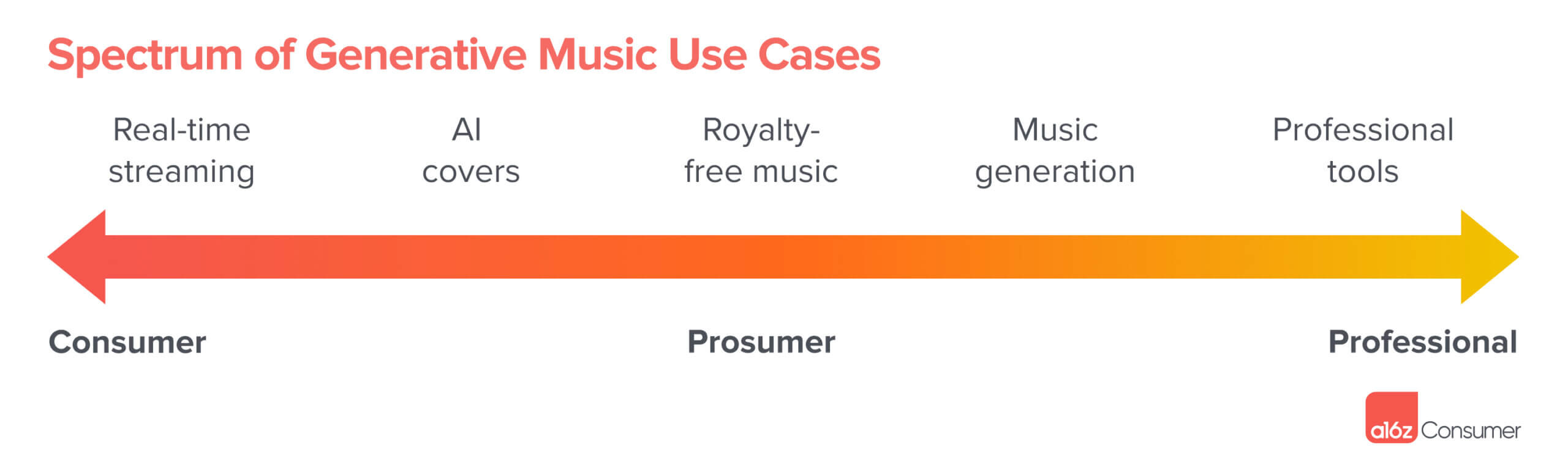 Meet Basic Pitch: Spotify's Open Source Audio-to-MIDI Converter - Spotify  Engineering : Spotify Engineering