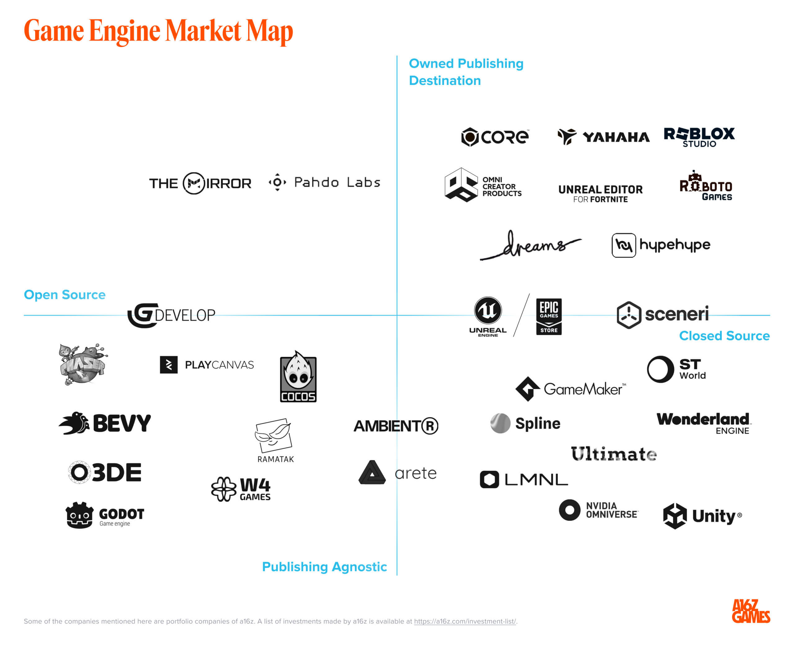 Build High-quality Games With These Top Mobile Game Engines