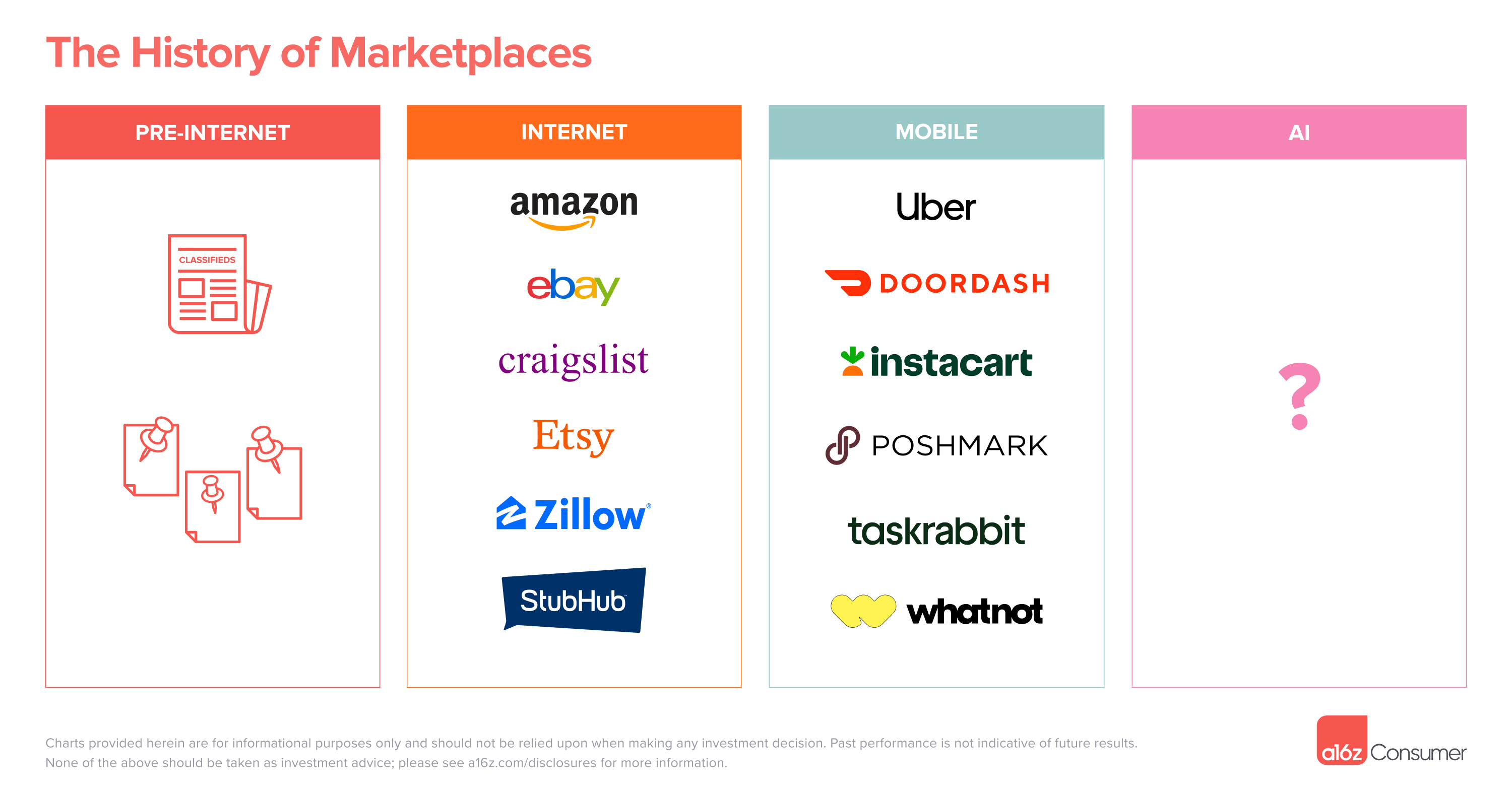 RecRoom: A digital third place for kids at heart, by Stephanie Zhan, Sequoia Capital Publication