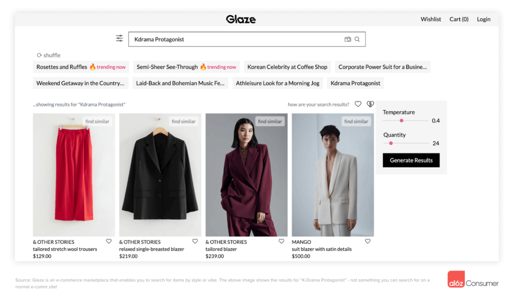 Marketplaces In The Age Of Ai Andreessen Horowitz
