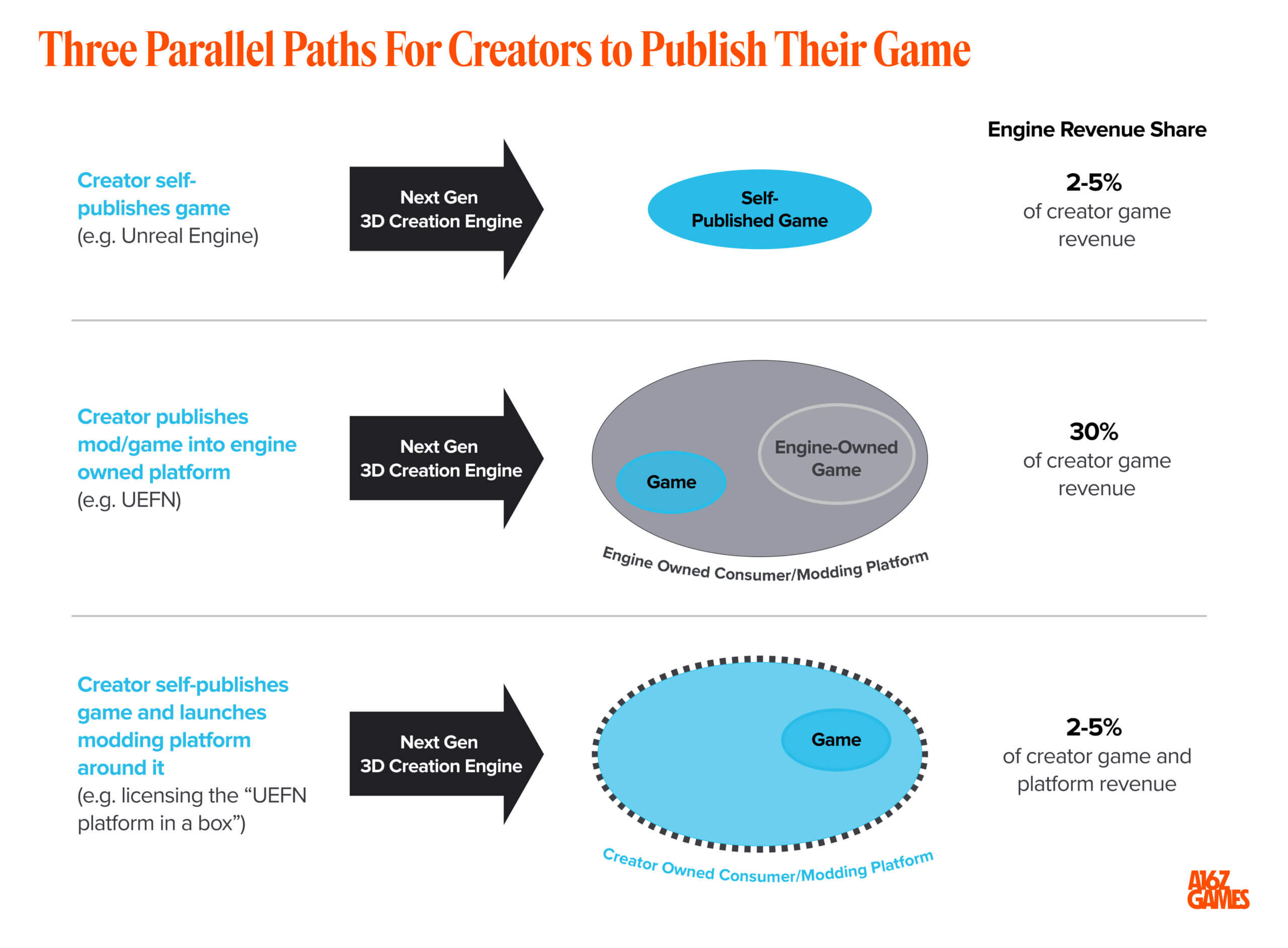 A16Z GAMES 