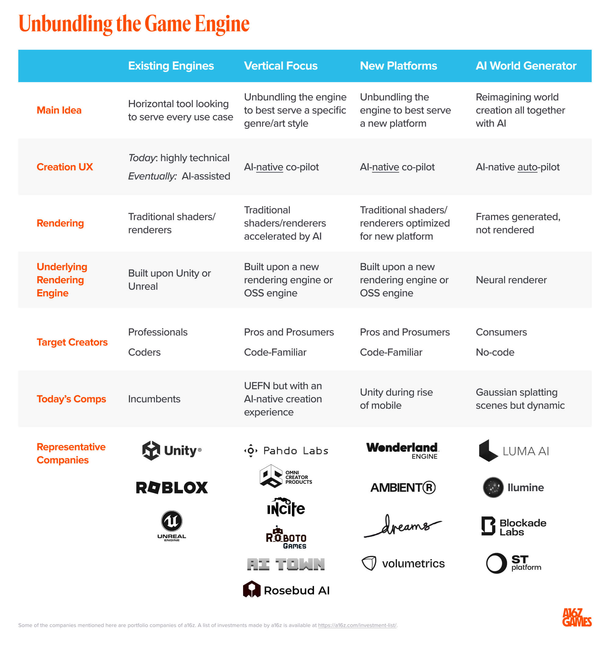 What are video game engines and what do they do?