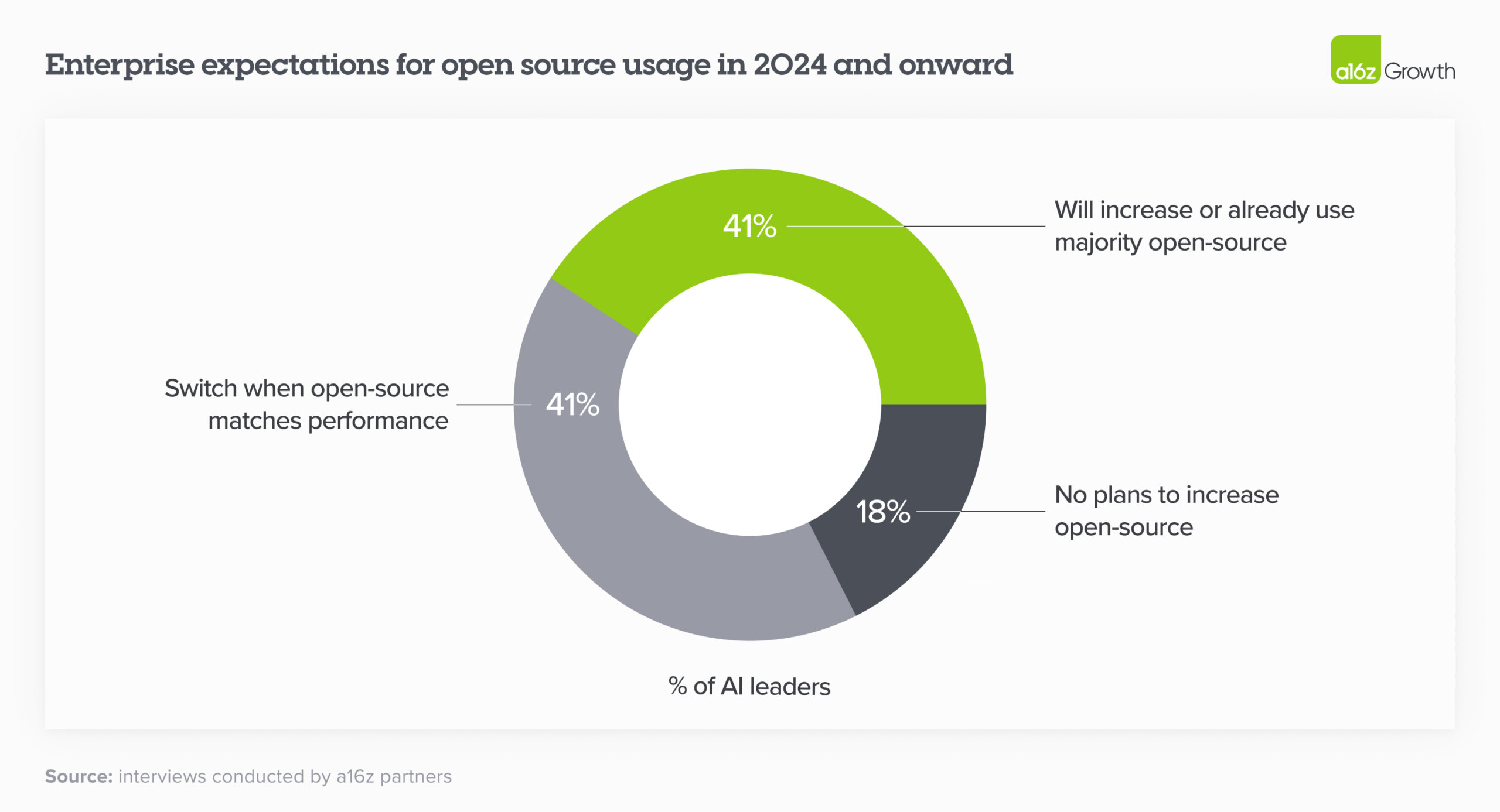 enterprise expectations for open source usage in 2024