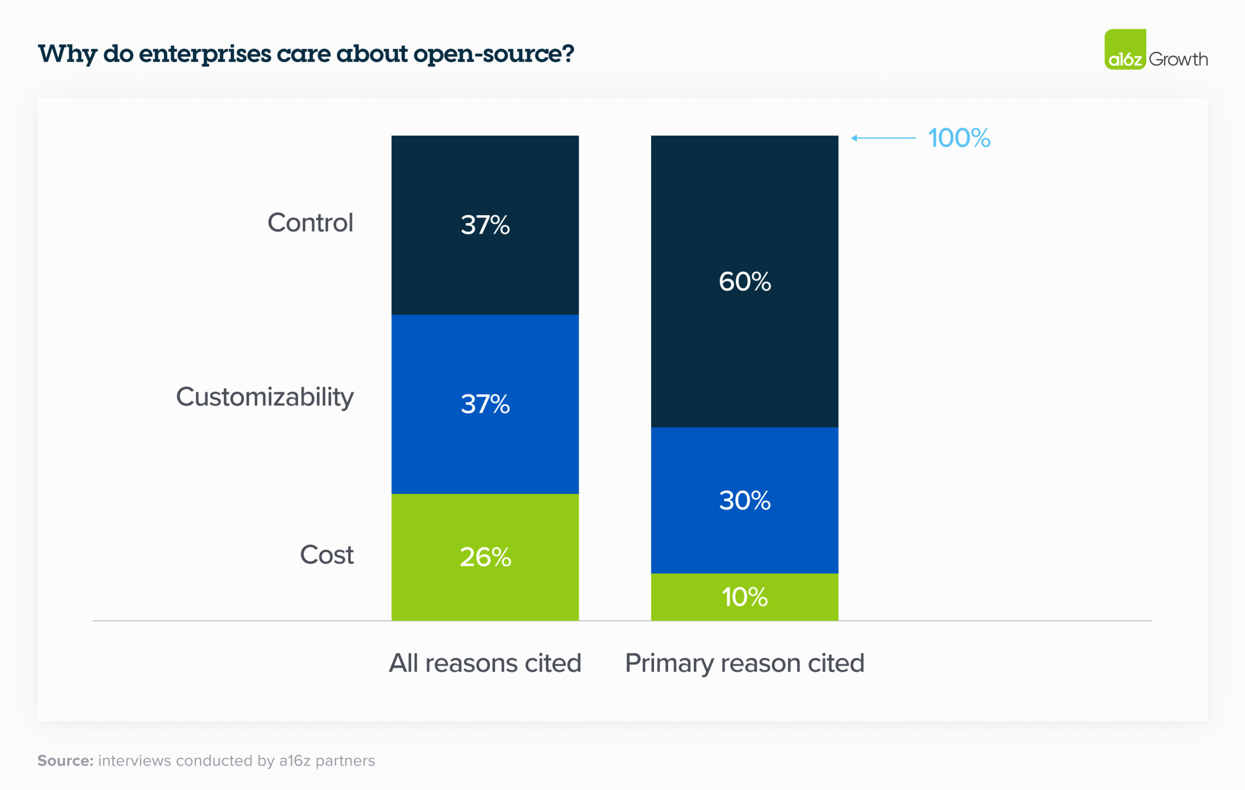 why do enterprises care about open source
