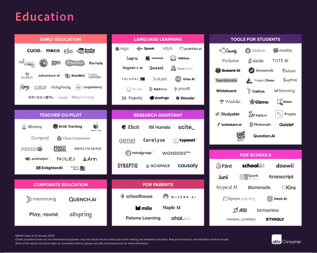 AI x Education Market Map