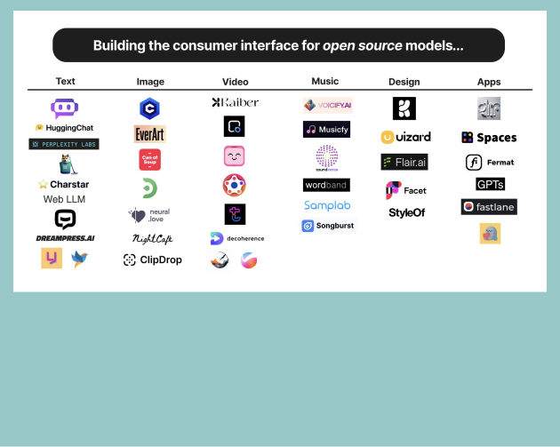 Exploring the Open Source Wave of AI Products